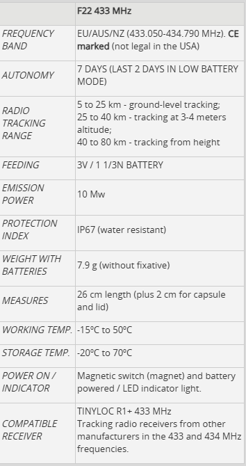 TINYLOC F22 Falconry Transmitter 433 MHz